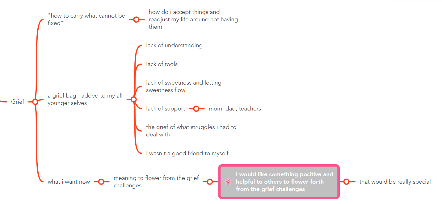 grief_mindmap_10-25-2022_00.png