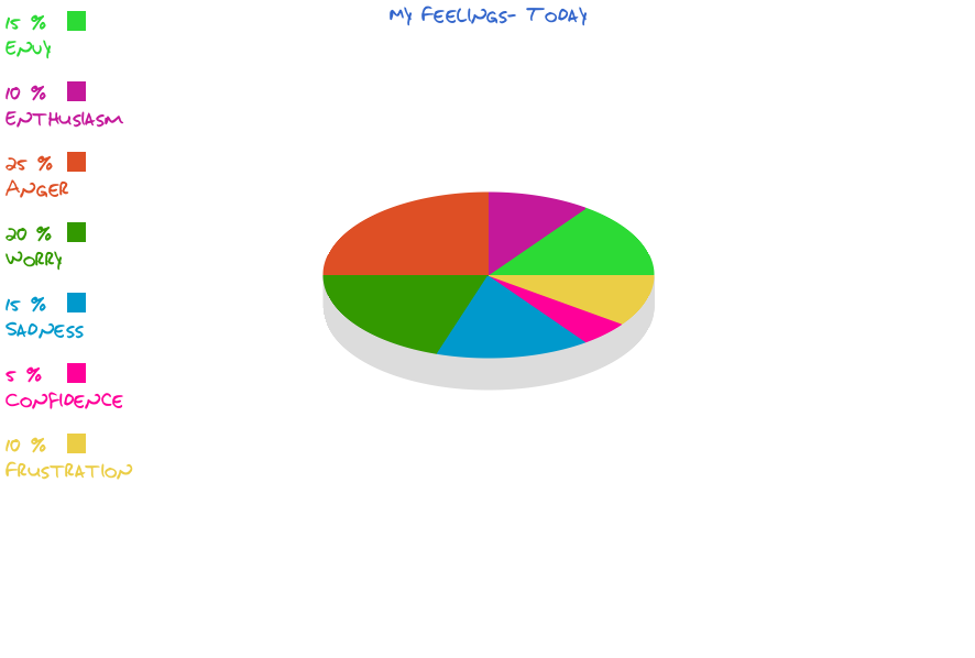 MyFeelingsTodayPieChart.png